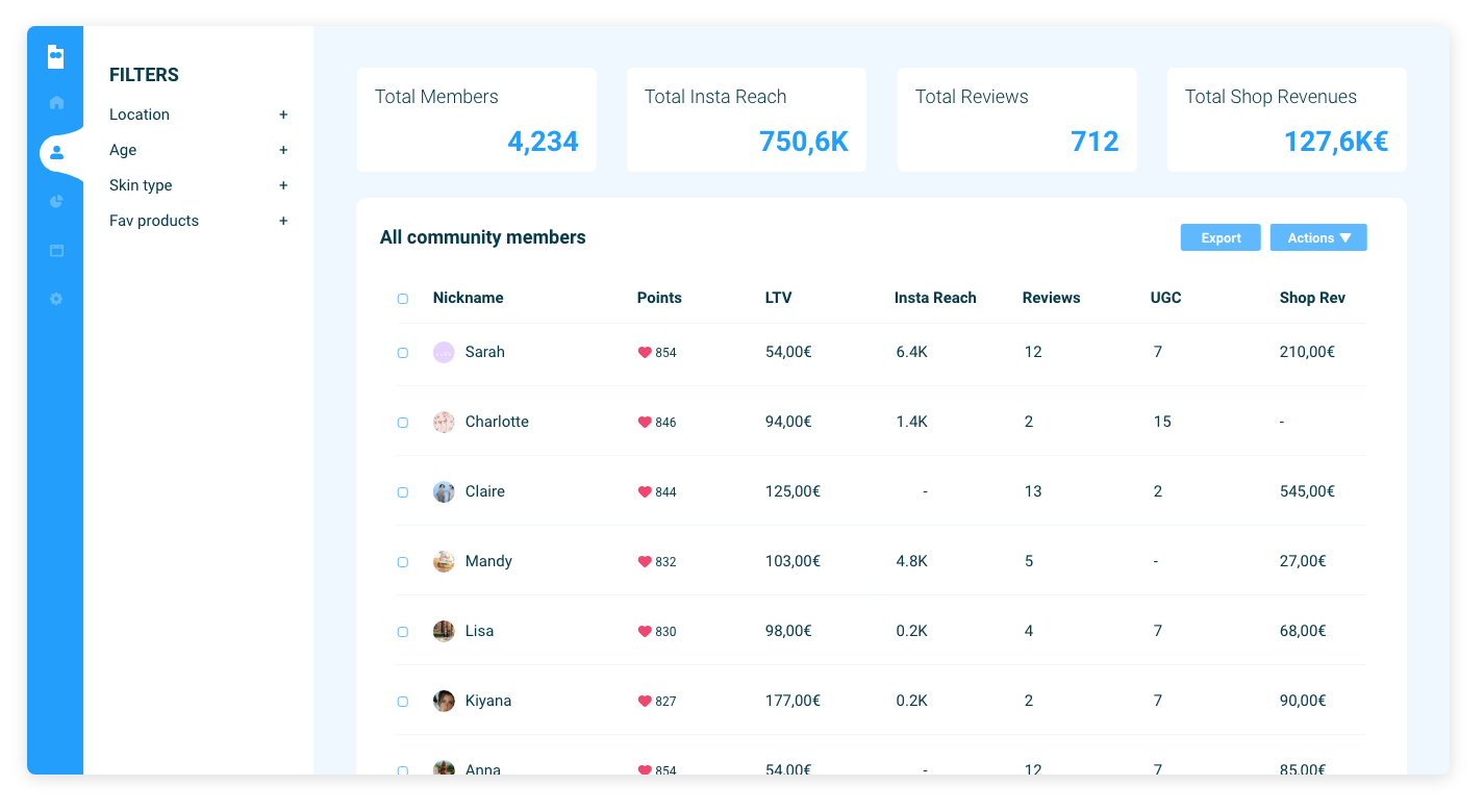 TokyWoky admin view: identify and engage your best customers